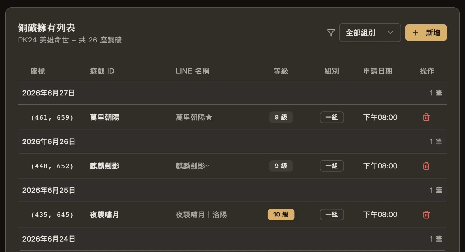 銅礦擁有列表:每一座的座標、遊戲 ID、LINE 名稱、等級、組別與申請日期