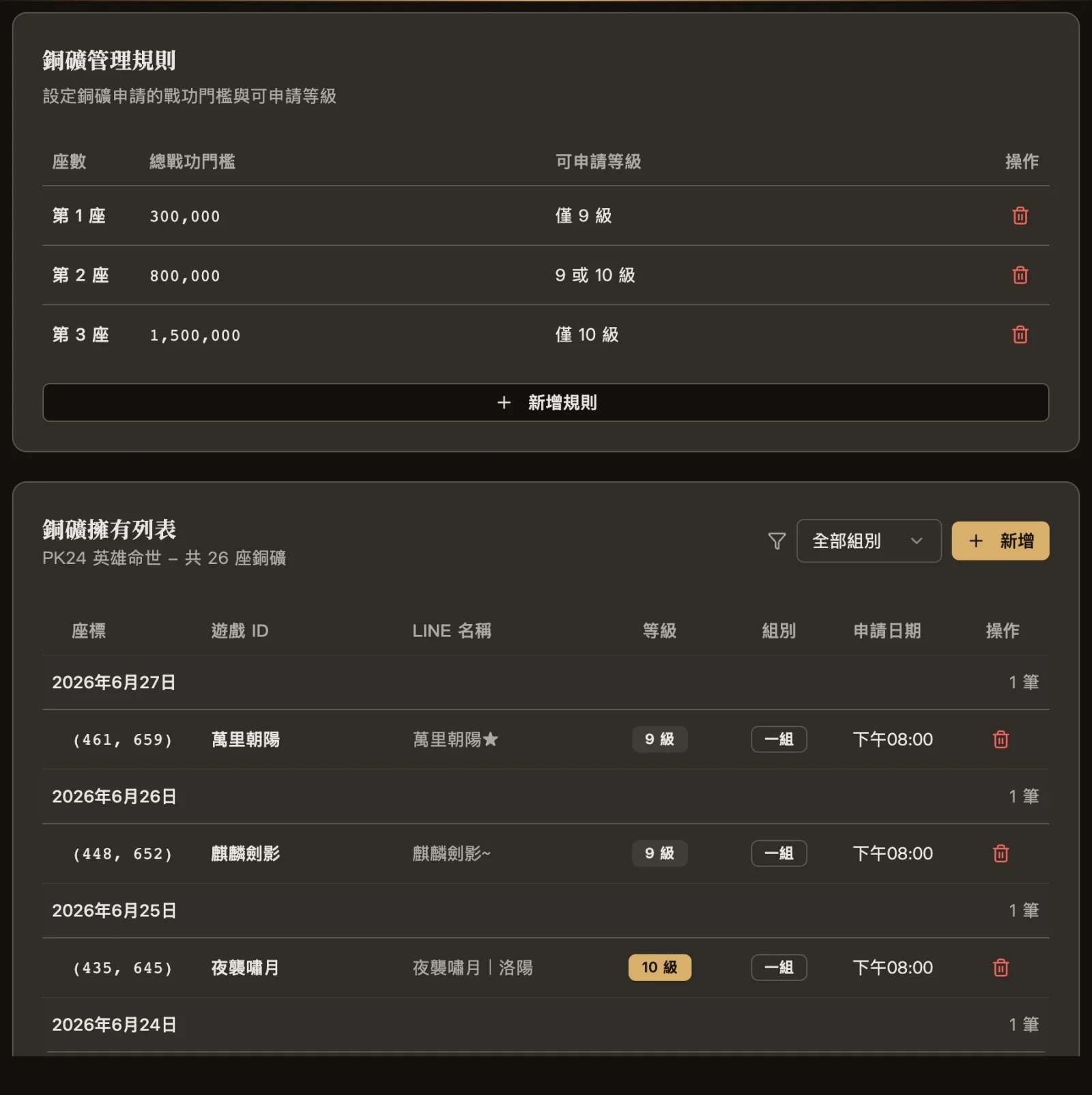 銅礦管理：各座的總戰功門檻與可申請等級，以及全盟的銅礦擁有列表