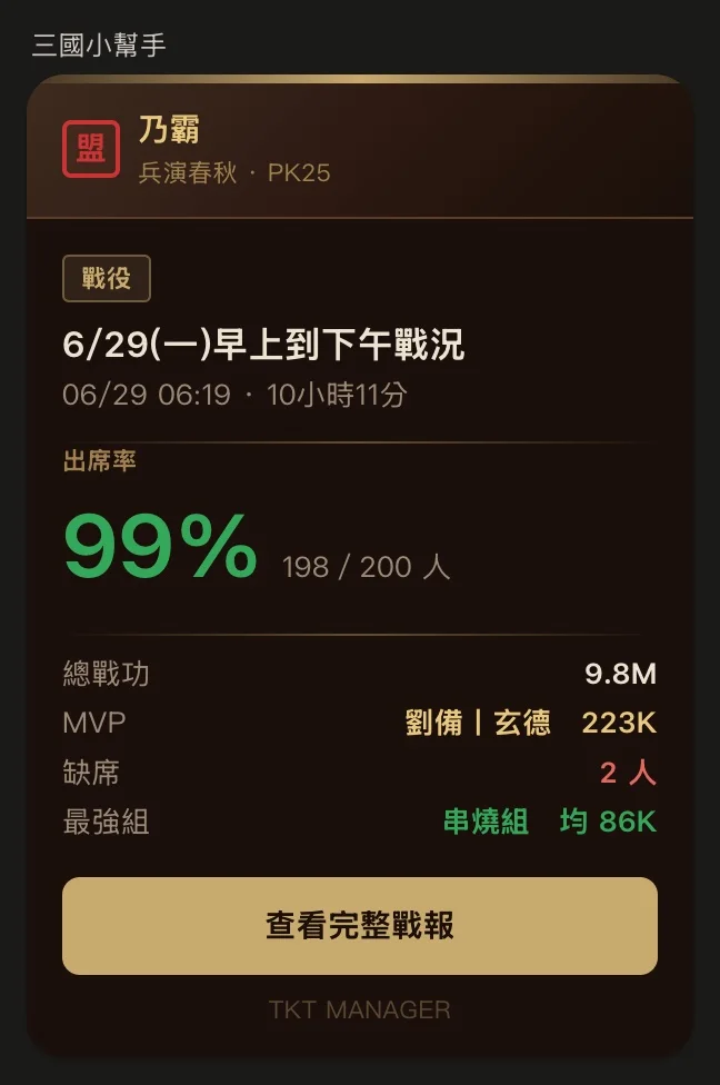 LINE 群裡的戰役摘要卡：出席率 99%、總戰功、MVP、缺席人數與最強組